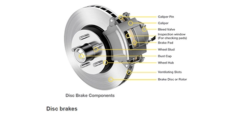 Brake Disc: The Silent Guardian of Driving Safety