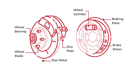 Leading Technology,  Worry-Free Travel: Automobile Brake System