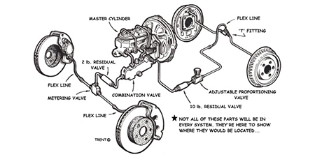 What is a Car Braking System? What are the Basic Requirements of a Braking System?
